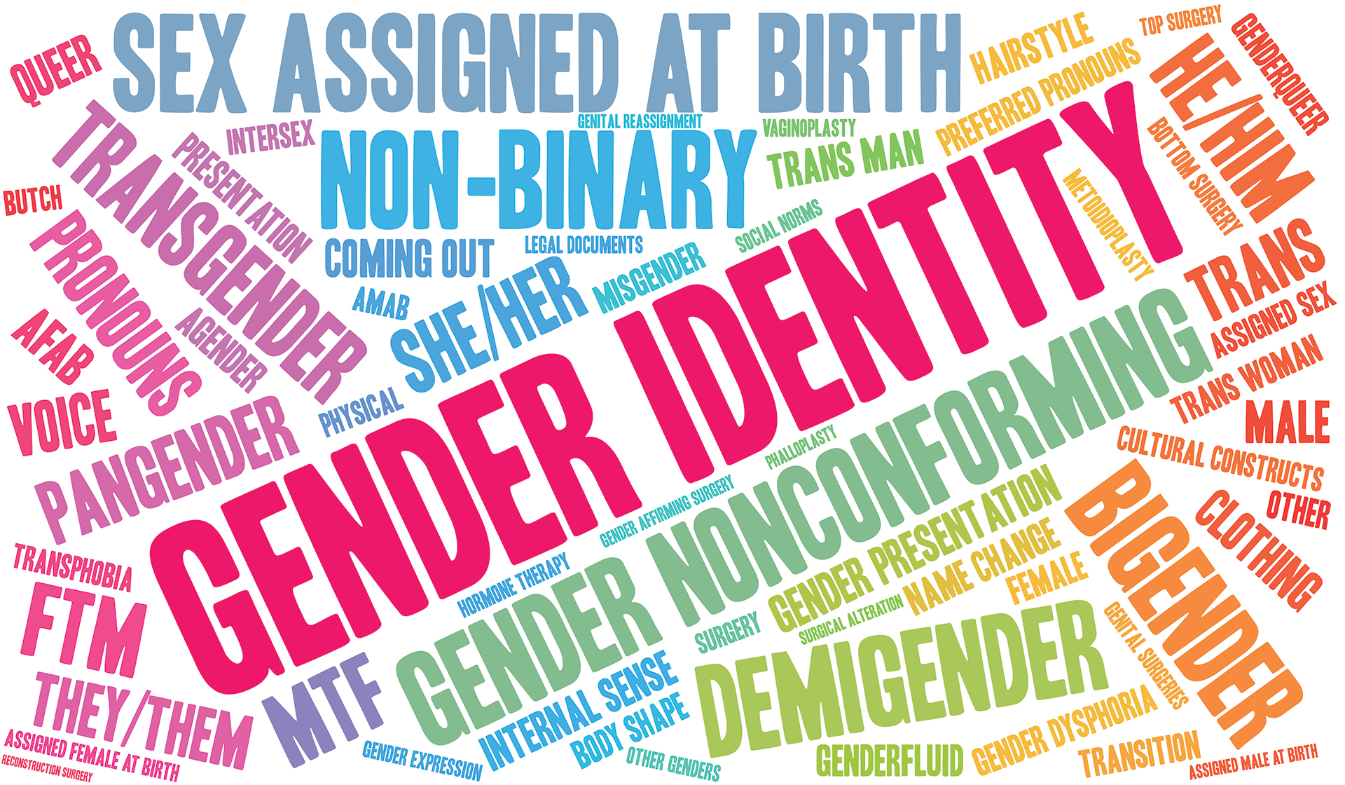 What is Gender Identity LGBTQ Rehab